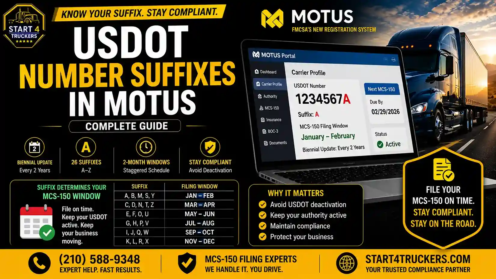 USDOT Number Suffixes in MOTUS