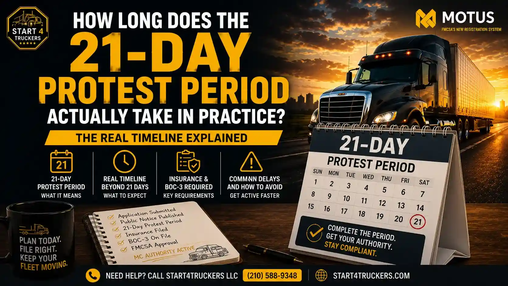 How Long Does the 21-Day Protest Period Actually Take in Practice